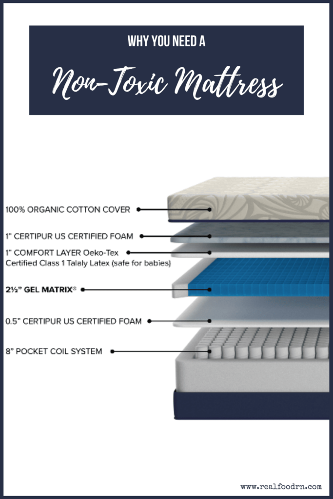 Why You Need a Non-Toxic Mattress | Real Food RN